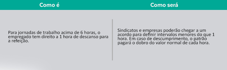 intervalos